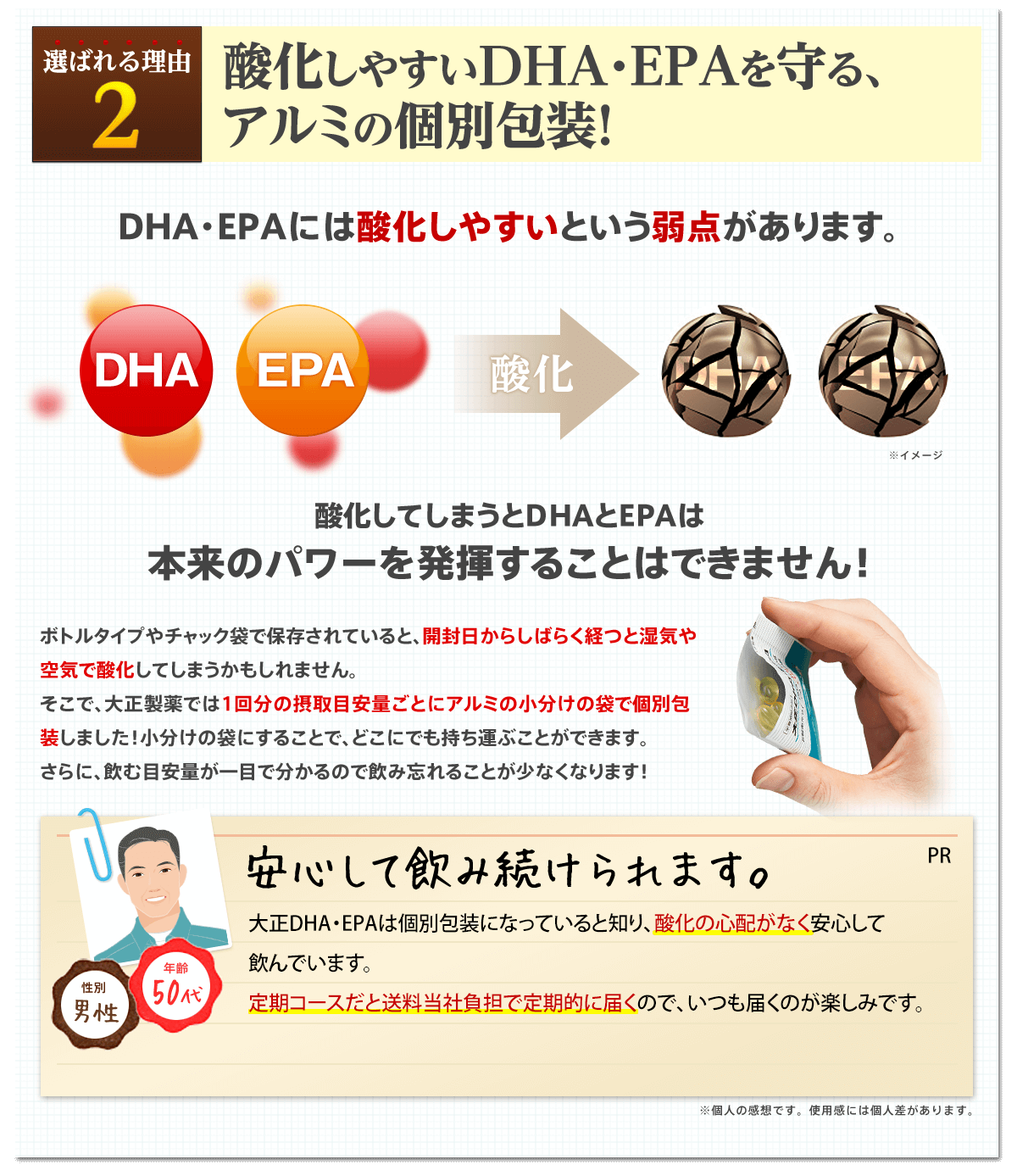 選ばれる理由2 酸化しやすいDHA・EPAを守る、アルミの個別包装！DHA・EPAには酸化しやすいという弱点があります。酸化してしまうとDHAとEPAは本来のパワーを発揮することはできません！ボトルタイプやチャック袋で保存されていると、開封日からしばらく経つと湿気や空気で酸化してしまうかもしれません。そこで、大正製薬では1回分の摂取目安量ごとにアルミの小分けの袋で個別包装しました！小分けの袋にすることで、どこにでも持ち運ぶことができます。さらに、飲む目安量が一目で分かるので飲み忘れることが少なくなります！安心して飲み続けられます。大正DHA・EPAは個別包装になっていると知り、酸化の心配がなく安心して飲んでいます。定期コースだと送料無料で定期的に届くので、いつも届くのが楽しみです。※個人の感想です。使用感には個人差があります。