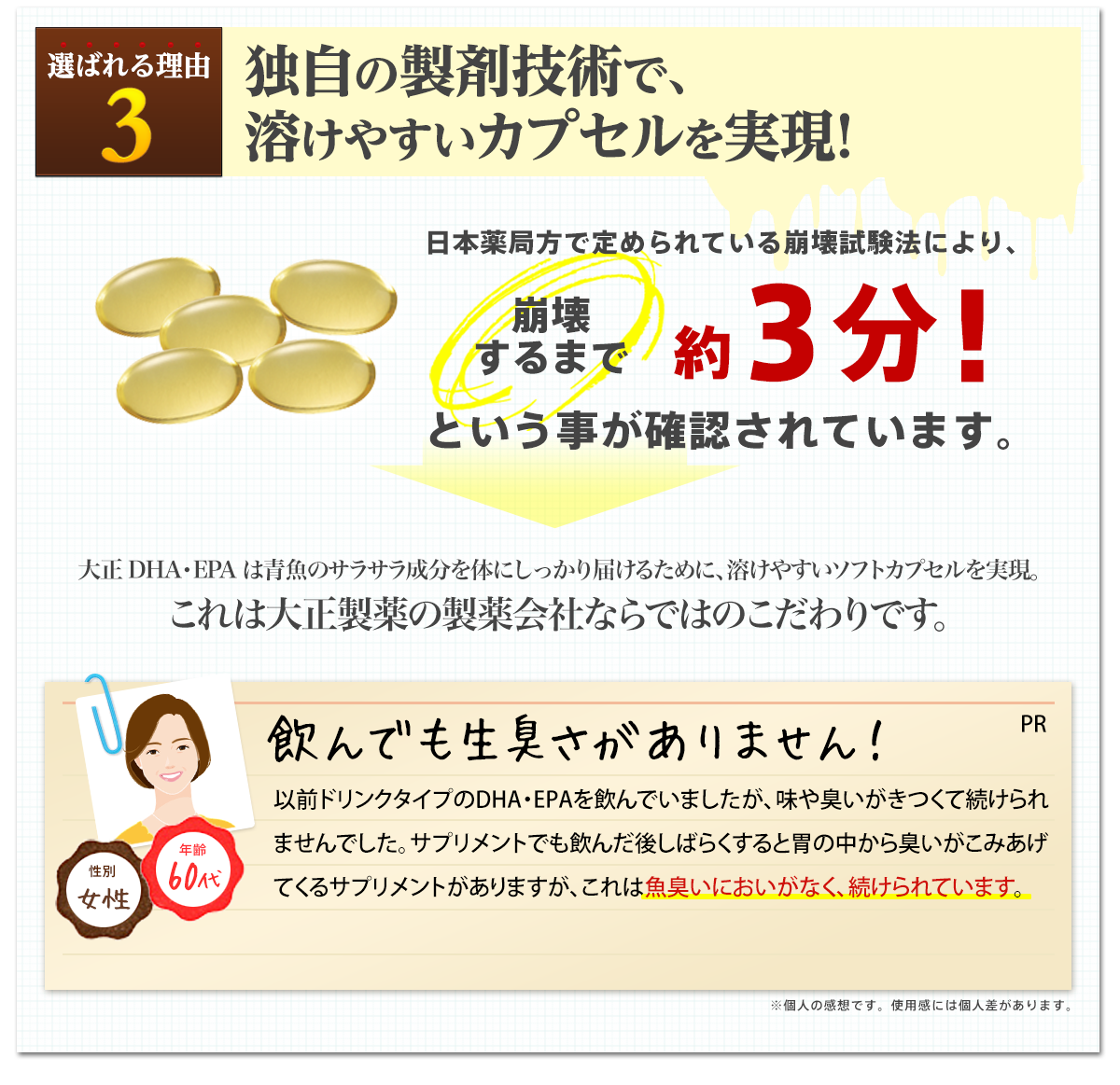選ばれる理由3 独自の製剤技術で、溶けやすいカプセルを実現！日本薬局方で定められている崩壊試験法により、崩壊するまで約3分！という事が確認されています。大正DHA・EPAは青魚のサラサラ成分を体にしっかり届けるために、溶けやすいソフトカプセルを実現。これは大正製薬の製薬会社ならではのこだわりです。飲んでも生臭さがありません！以前ドリンクタイプのDHA・EPAを飲んでいましたが、味や臭いがきつくて続けられませんでした。サプリメントでも飲んだ後しばらくすると胃の中から臭いがこみあげてくるサプリメントがありますが、これは魚臭いにおいがなく、続けられています。