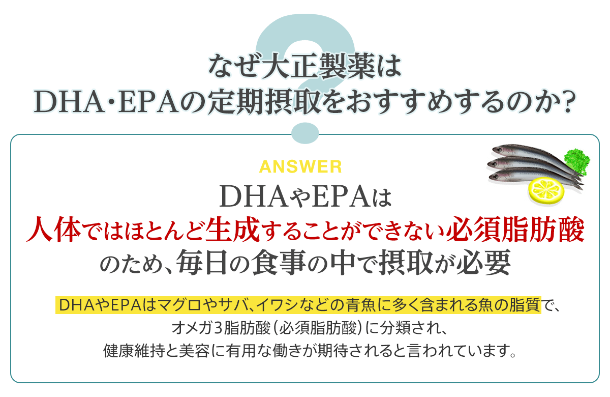 なぜ大正製薬はDHA・EPAの定期摂取をおすすめするのか？ANSWER DHAやEPAは人体ではほとんど生成することができない必須脂肪酸のため、毎日の食事の中で摂取が必要 DHAやEPAはマグロやサバ、イワシなどの青魚に多く含まれる魚の脂質で、オメガ3脂肪酸（必須脂肪酸）に分類され、健康維持と美容に有用な働きが期待されると言われています。