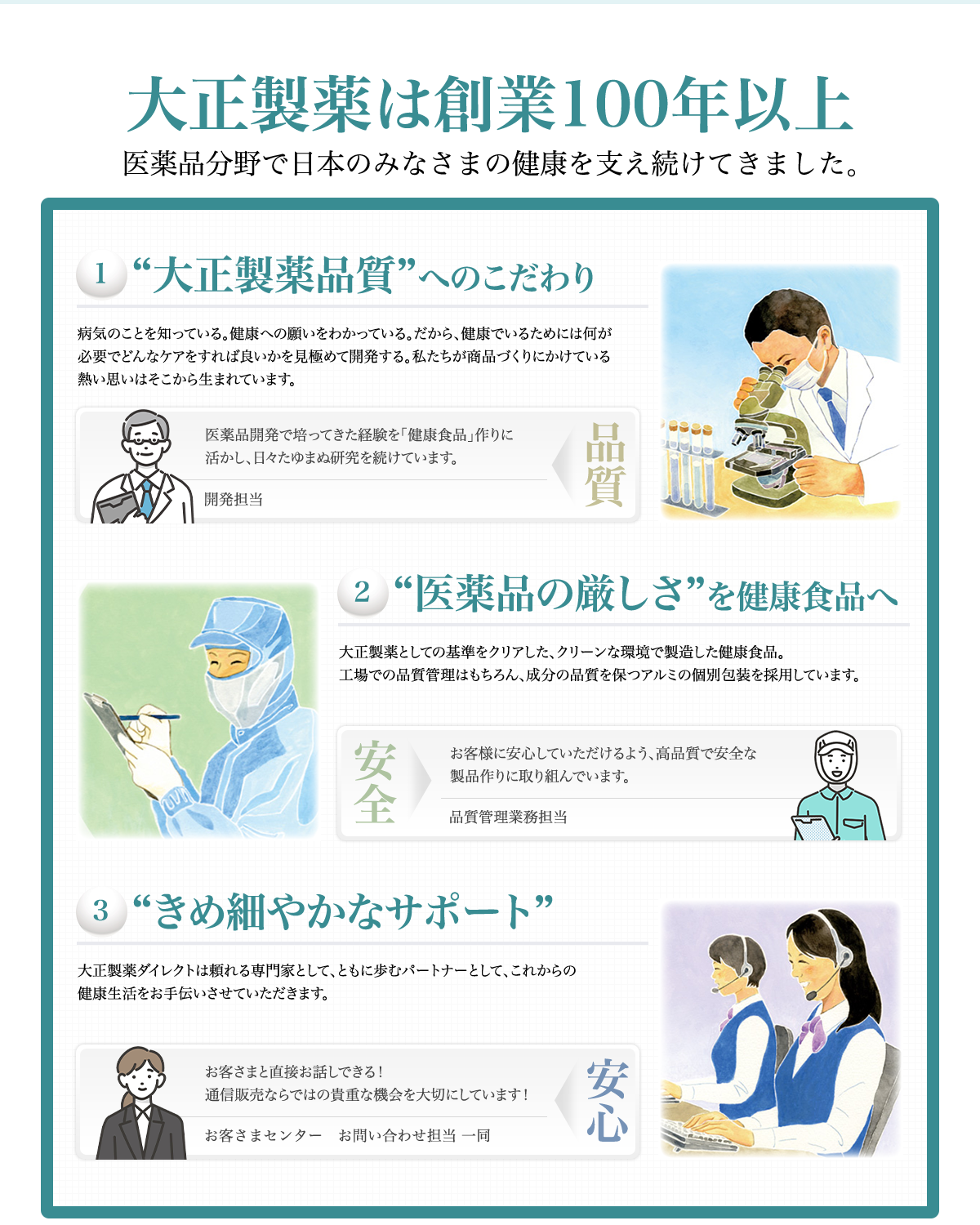 大正製薬は創業100年以上医薬品分野で日本のみなさまの健康を支え続けてきました。 1“大正製薬品質”へのこだわり病気のことを知っている。健康への願いをわかっている。だから、健康でいるためには何が必要でどんなケアをすれば良いかを見極めて開発する。私たちが商品づくりにかけている熱い思いはそこから生まれています。医薬品開発で培ってきた経験を「健康食品」作りに活かし、日々たゆまぬ研究を続けています。 2“医薬品の厳しさ”を健康食品へ大正製薬としての基準をクリアした、クリーンな環境で製造した健康食品。工場での品質管理はもちろん、成分の品質を保つアルミの個別包装を採用しています。お客様に安心していただけるよう、高品質で安全な製品作りに取り組んでいます。 3“きめ細やかなサポート”大正製薬ダイレクトは頼れる専門家として、ともに歩むパートナーとして、これからの健康生活をお手伝いさせていただきます。お客さまと直接お話しできる！通信販売ならではの貴重な機会を大切にしています！