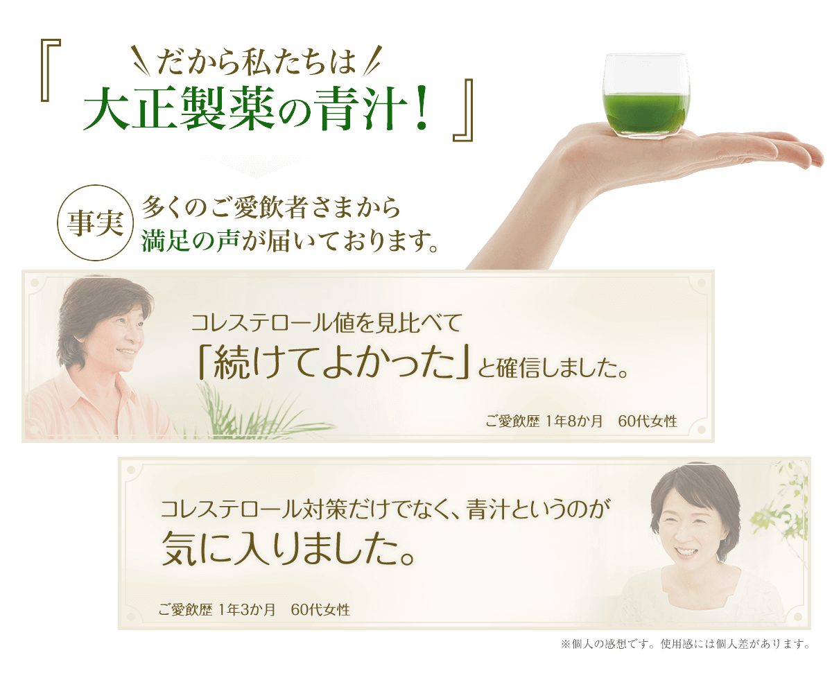 だから私たちは大正製薬の青汁！ 事実 多くのご愛飲者さまから満足の声が届いております。 コレステロール値を見比べて「続けてよかった」と確信しました。ご愛飲歴1年8ヶ月 60代女性 コレステロール対策だけでなく、青汁というのが気に入りました。ご愛飲歴1年3ヶ月 60代女性