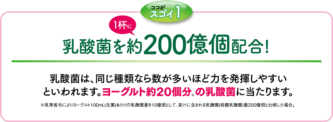 ココがスゴイ1 乳酸菌を1杯に約200億個配合！　乳酸菌は、同じ種類なら数が多いほど力を発揮しやすいといわれます。ヨーグルト約20個分※の乳酸菌に当たります。※乳等省令によりヨーグルト100mL（生菌）あたりの乳酸菌量を10億個として、青汁に含まれる乳酸菌（殺菌乳酸菌）量200億個と比較した場合。