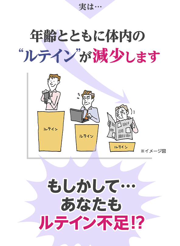 実は… 年齢とともに体内の“ルテイン”が減少します もしかして… あなたもルテイン不足!?