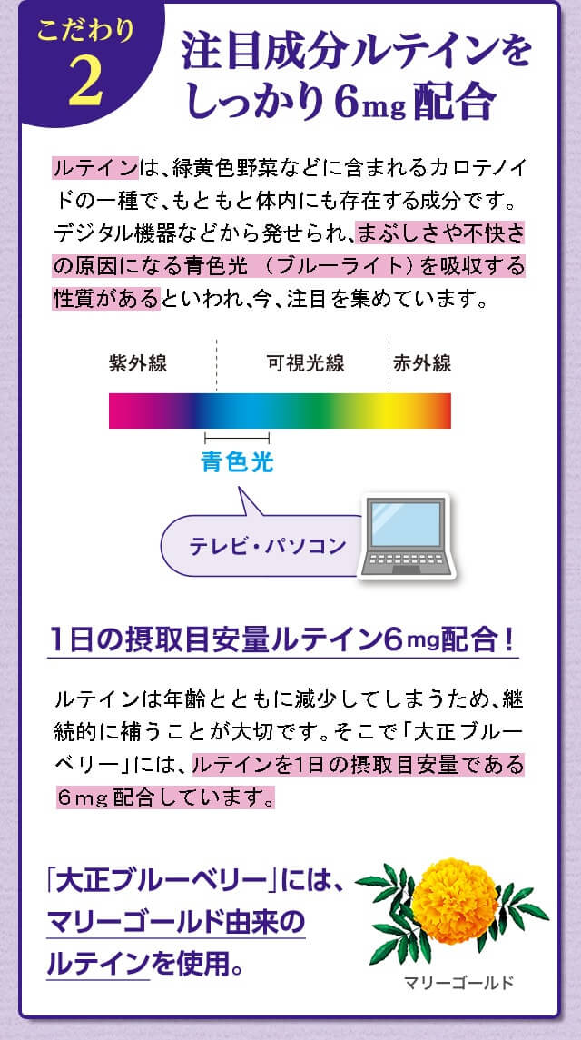 こだわり2 注目成分ルテインをしっかり6mg配合 ルテインは、緑黄色野菜などに含まれるカロテノイドの一種で、もともと体内にも存在する成分です。デジタル機器などから発せられ、まぶしさや不快さの原因になる青色光（プルーライト）を吸収する性質があるといわれ、今、注目を集めています。1日の摂取目安量ルテイン6mg配合！ルテインは年齢とともに減少してしまうため、継続的に補うことが大切です。そこで「大正ブルーベリー」には、ルテインを1日の摂取目安量である6mg配合しています。「大正ブルーベリー」には、マリーゴールド由来のルテインを使用。