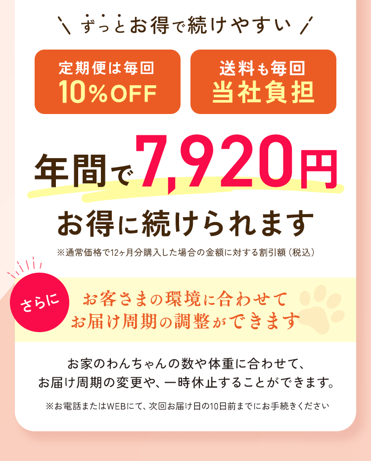 ずっとお得で続けやすい。定期便は毎回10％OFF　送料も毎回当社負担　お客様の環境に合わせてお届け周期の調整ができます。