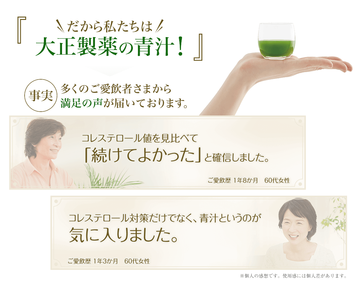 だから私たちは大正製薬の青汁! 事実 多くのご愛飲者さまから満足の声が届いております。 コレステロール値を見比べて「続けてよかった」と確信しました。ご愛飲歴1年8ヶ月 60代女性 コレステロール対策だけでなく、青汁というのが気に入りました。ご愛飲歴1年3ヶ月 60代女性