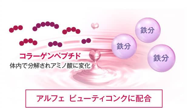 「コラーゲンペプチド」はアルフェ ビューティコンクに配合