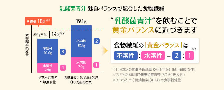 青汁といえば「大麦若葉」！でも、結局、大麦若葉って何がいいの？