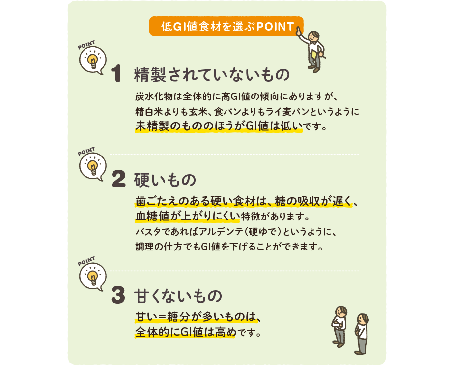 低GI値食材を選ぶPOINT　1.精製されていないもの…炭水化物は全体的に高GI値の傾向にありますが、精白米よりも玄米、食パンよりもライ麦パンというように未精製のもののほうがGI値は低いです。　2.硬いもの…歯ごたえのある硬い食材は、糖の吸収が遅く、血糖値が上がりにくい特徴があります。パスタであればアルデンテ(硬ゆで)というように、調理の仕方でもGI値を下げることができます。　3.甘くないもの…甘い=糖分が多いものは、全体的にGI値は高めです。