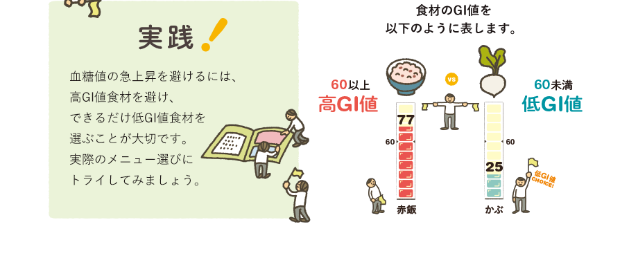 実践！　血糖値の急上昇を避けるには、高GI値食材を避け、できるだけ低GI値食材を選ぶことが大切です。実際のメニュー選びにトライしてみましょう。　食材のGI値を以下のように表します。　赤飯77…60以上高GI値　かぶ25…60未満底GI値