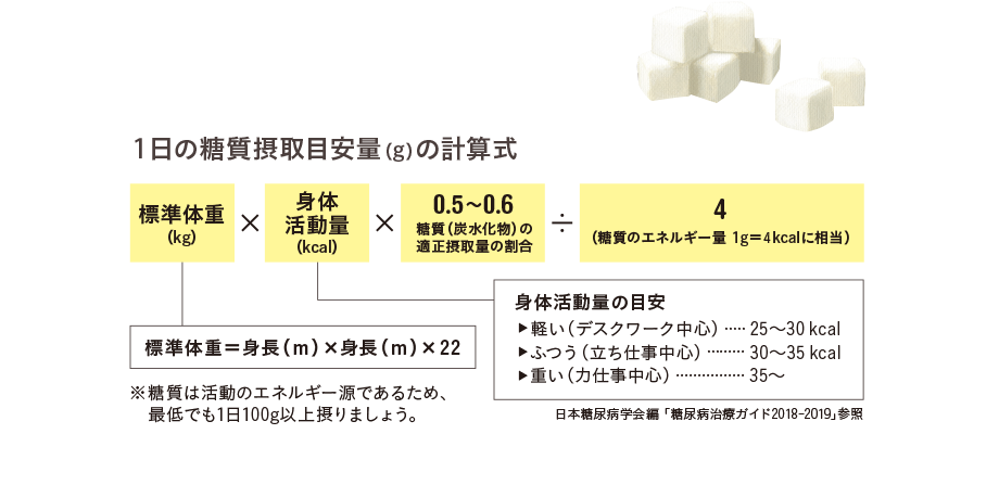 1日の糖質摂取目安量(g)の計算式