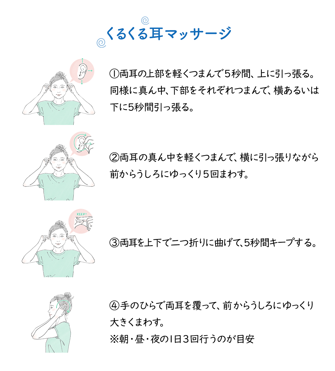 マッサージ方法