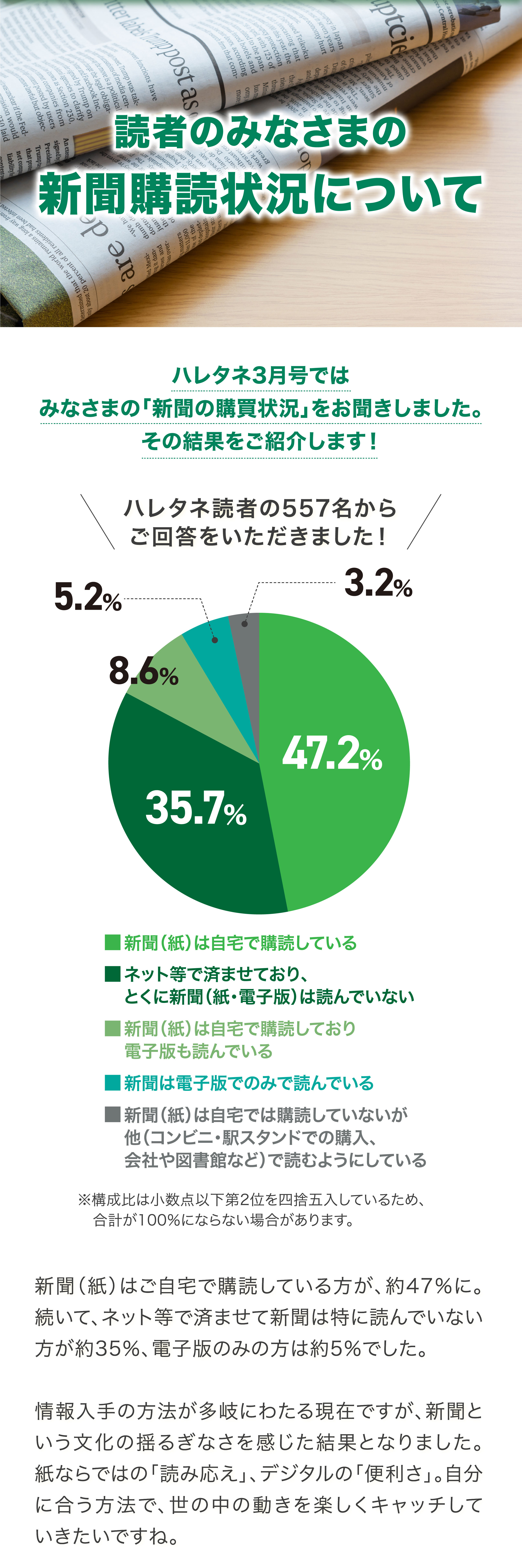 アンケート