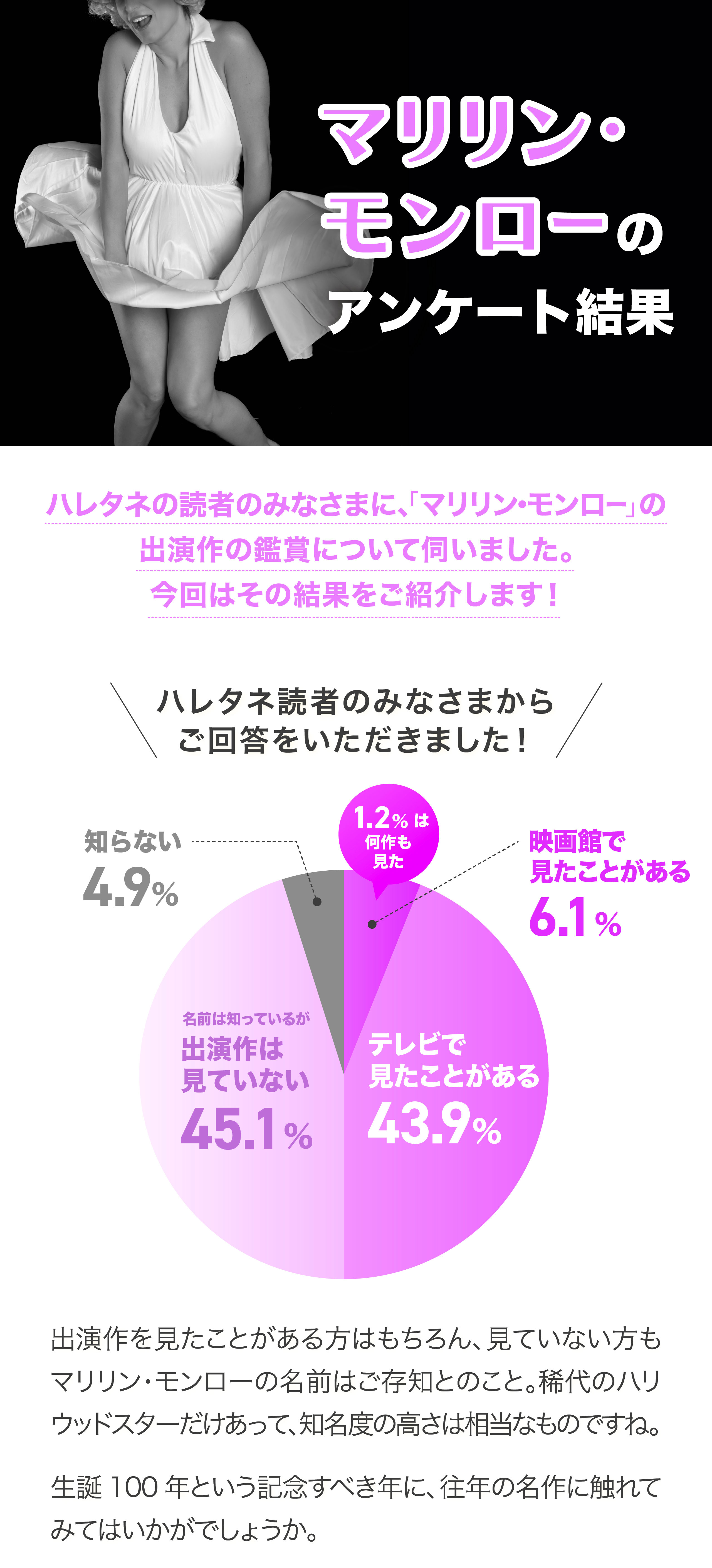 アンケート