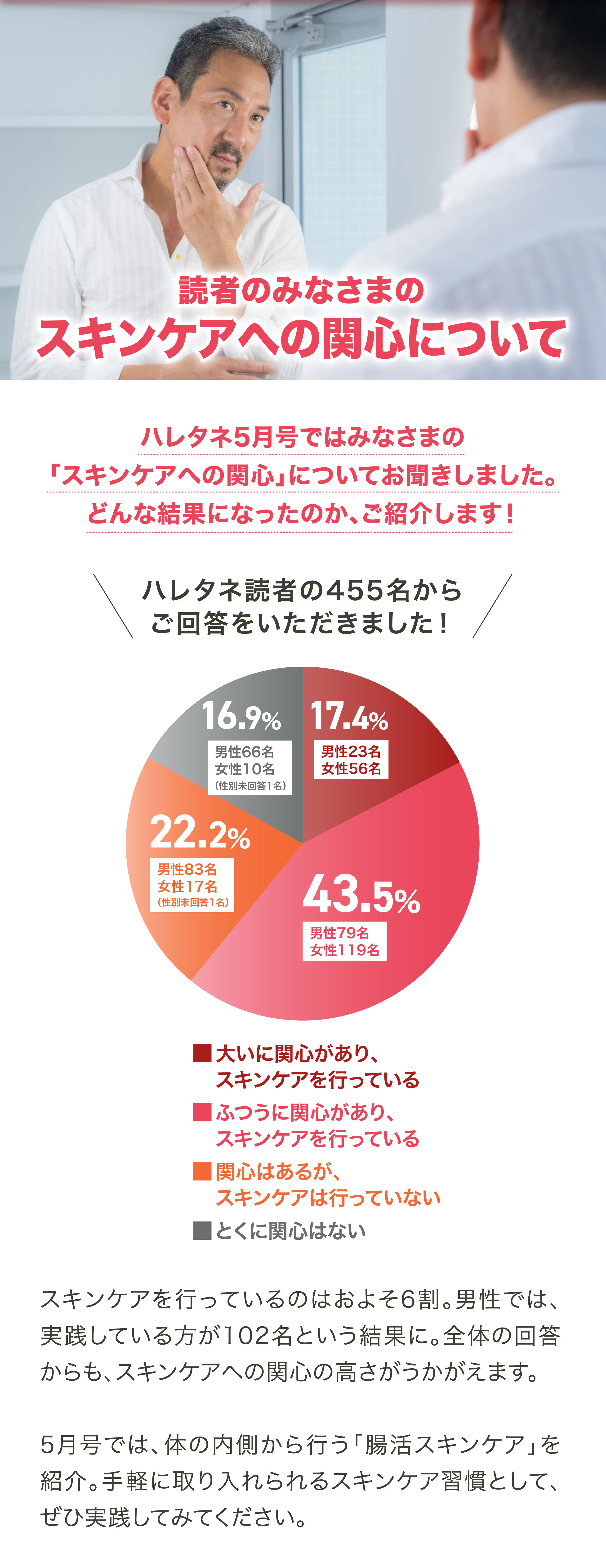 アンケート