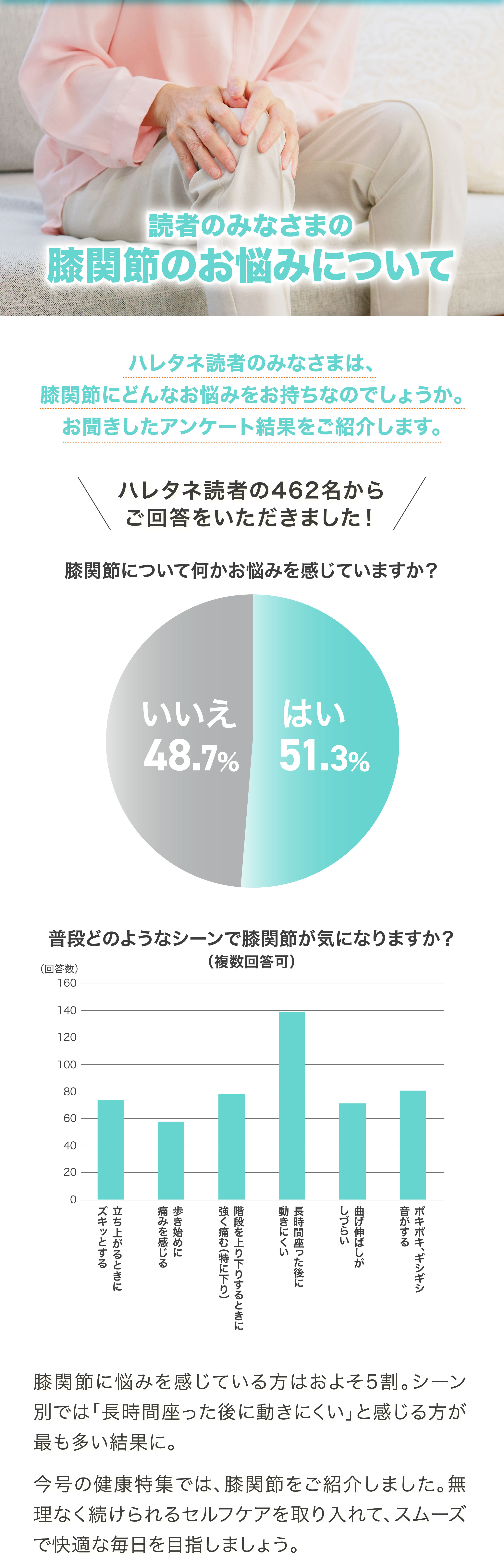 アンケート
