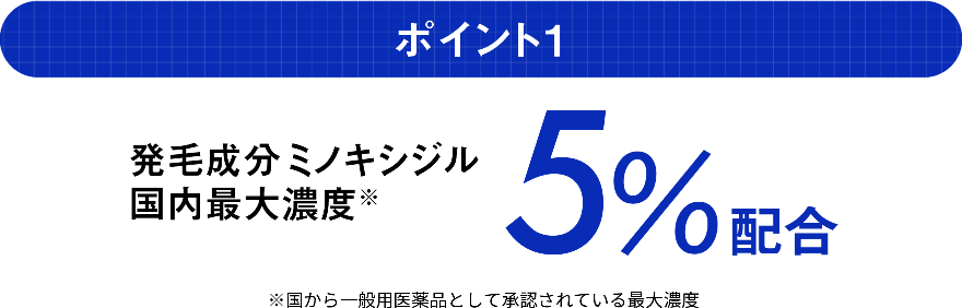 ポイント1 発毛成分ミノキシジル国内最大濃度※5％配合 ※国から一般用医薬品として承認されている最大濃度