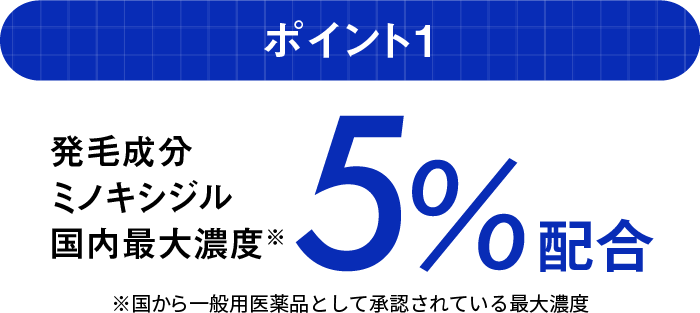 ポイント1 発毛成分ミノキシジル国内最大濃度※5％配合 ※国から一般用医薬品として承認されている最大濃度