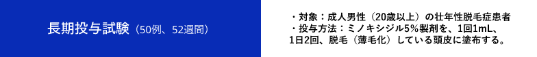 長期投与試験（50例、52週間） ・対象：成人男性（20歳以上）の壮年性脱毛症疾患者 ・投与方法：ミノキシジル5％製剤を、1回1mL、1日2回、脱毛（薄毛化）している頭皮に塗布する。