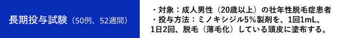 長期投与試験（50例、52週間） ・対象：成人男性（20歳以上）の壮年性脱毛症疾患者 ・投与方法：ミノキシジル5％製剤を、1回1mL、1日2回、脱毛（薄毛化）している頭皮に塗布する。