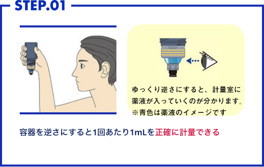 STEP.01 容器を逆さにすると1回あたり1mLを正確に計量できる ゆっくり逆さにすると、計量室に薬液が入っていくのが分かります。 ※青色は薬液のイメージです