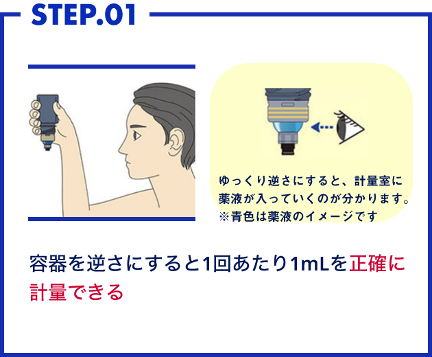 STEP.01 容器を逆さにすると1回あたり1mLを正確に計量できる ゆっくり逆さにすると、計量室に薬液が入っていくのが分かります。 ※青色は薬液のイメージです
