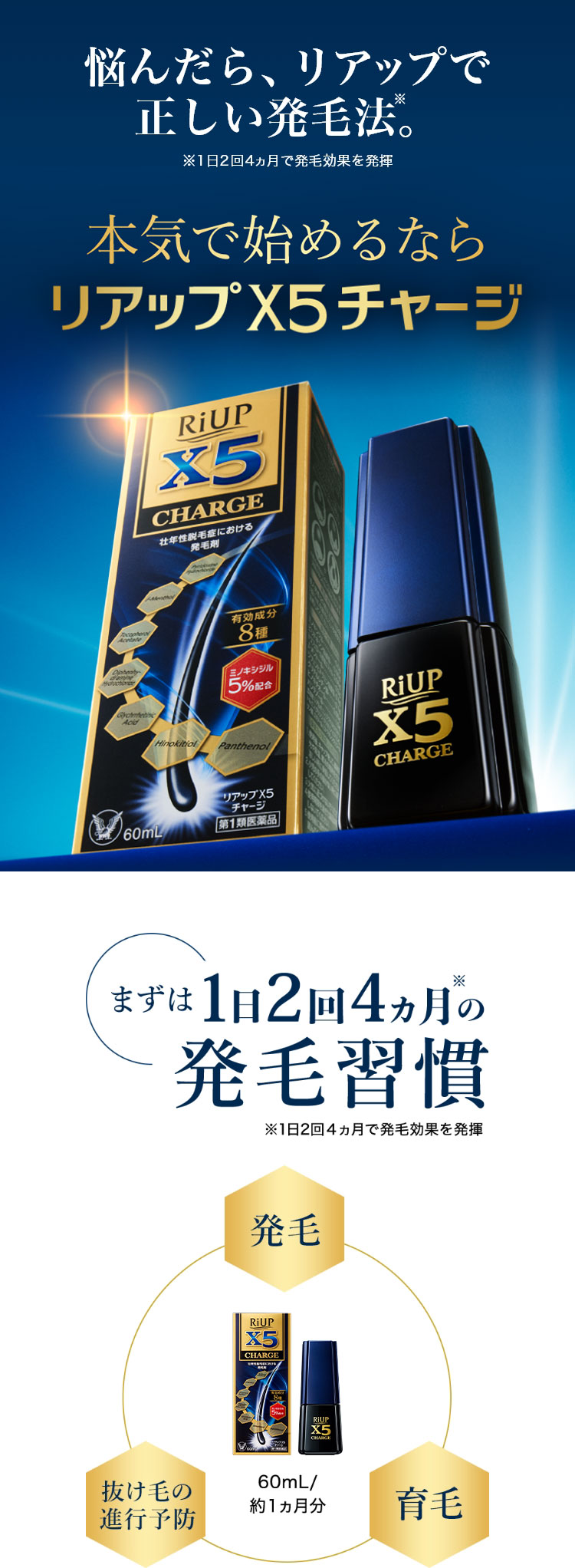 本気で始めるならリアップX5チャージ。まずは1日2回4ヵ月の発毛習慣。