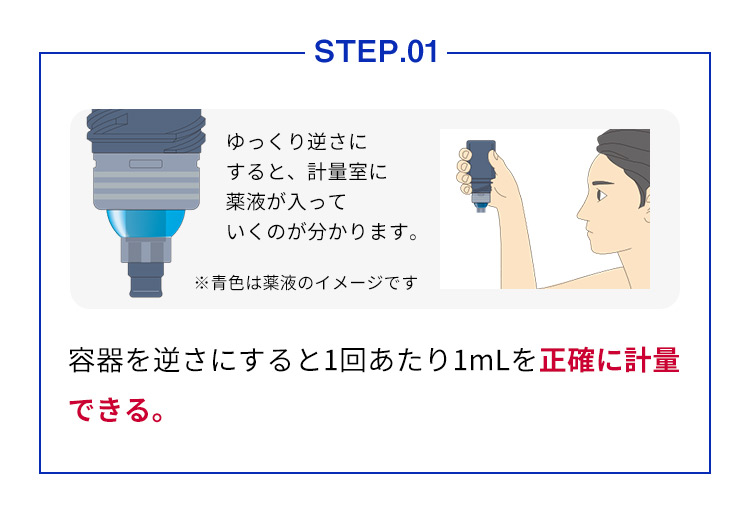 ステップ1／ゆっくり逆さにすると、計量室に薬液が入っていくのが分かります／容器を逆さにすると1回あたり1mLを正確に計量できる