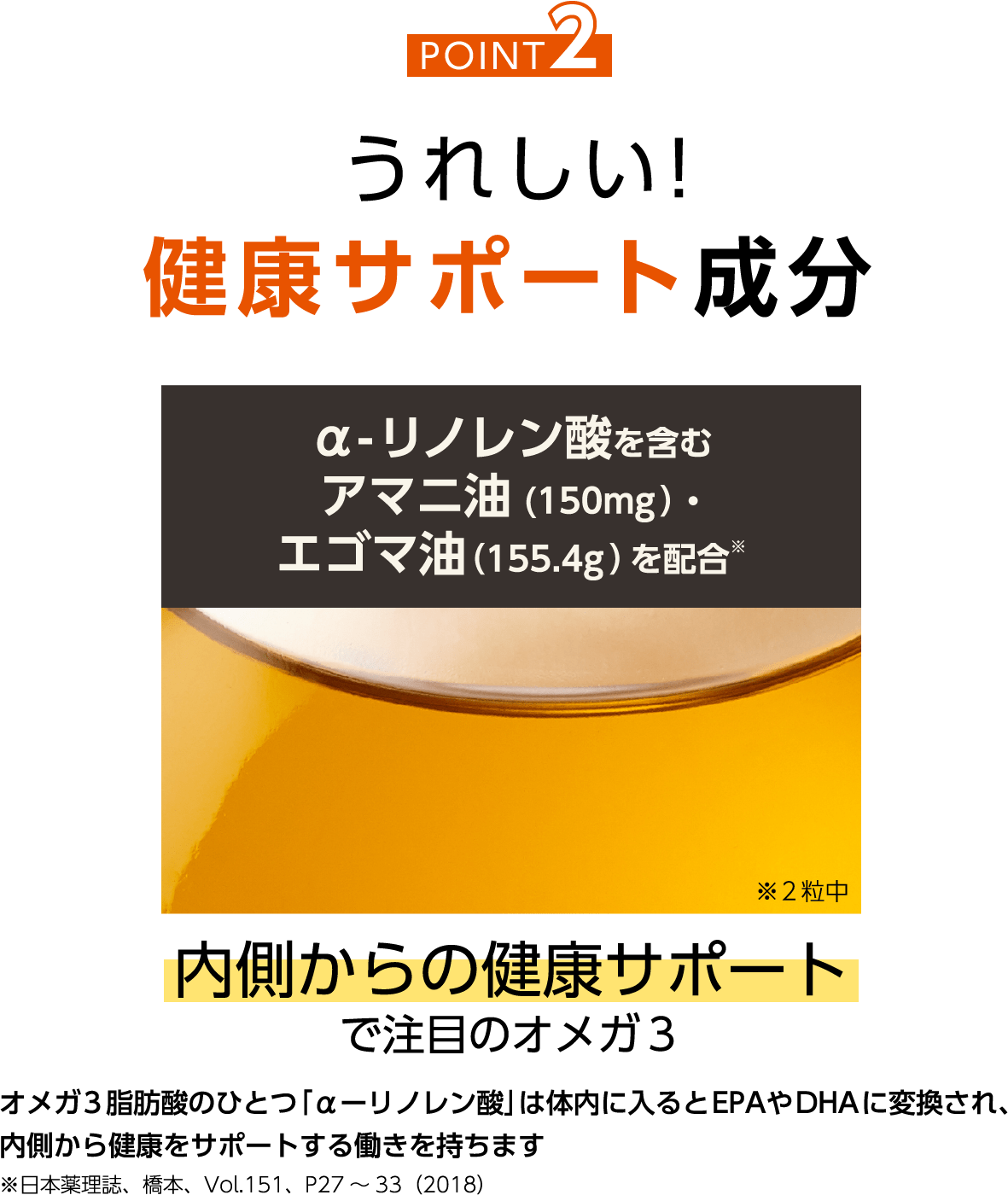 Point2 うれしい!健康サポート成分 α-リノレン酸を含むアマニ油(150mg)・エゴマ油(155.4g)を配合※2粒中 内側からの健康サポートで注目のオメガ3 オメガ3脂肪酸のひとつ「αーリノレン酸」は体内に入るとEPAやDHAに変換され、内側から健康をサポートする働きを持ちます※日本薬理誌、橋本、Vol.151、P27~33(2018)