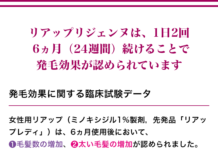 リアップリジェンヌは、1日2回 6ヵ月（24週間）続けることで発毛効果が認められています