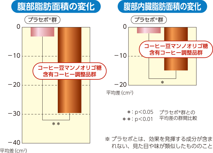 ファットケア スティックカフェ モカ・ブレンド