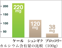 カルシウム含有量の比較(100g)