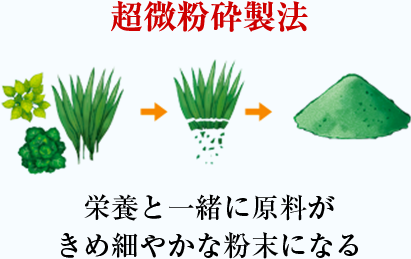 超微粉砕製法