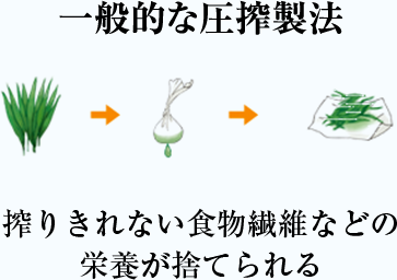 一般的な圧搾製法