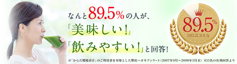 なんと89.5%の人が、「美味しい!」「飲みやすい!」と回答!