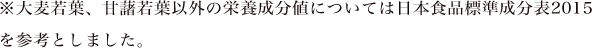 ※大麦若葉、甘藷若葉以外の栄養成分値については日本食品標準成分表2015を参考としました。