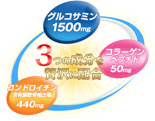 3つの成分を独自のバランスで贅沢配合