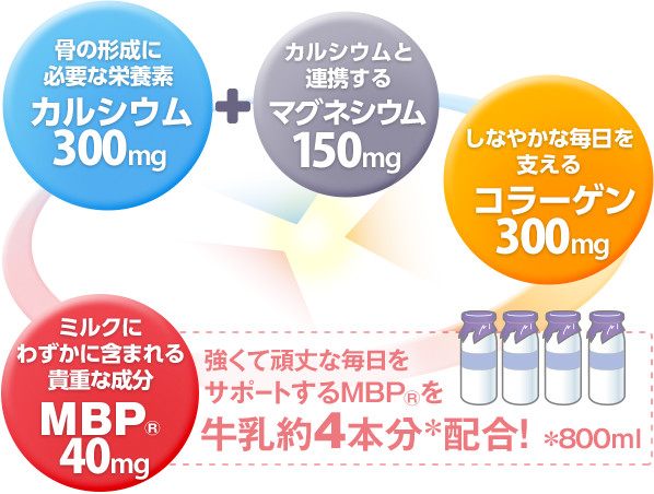 4つの充実成分を配合