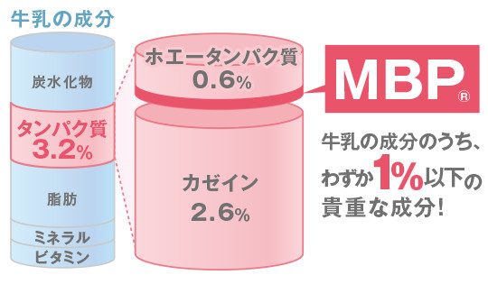 今話題のMBP(R)とは?