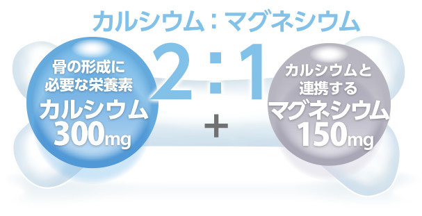 徹底した配合バランス2:1