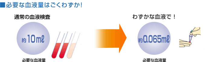 必要な血液量はごくわずか!