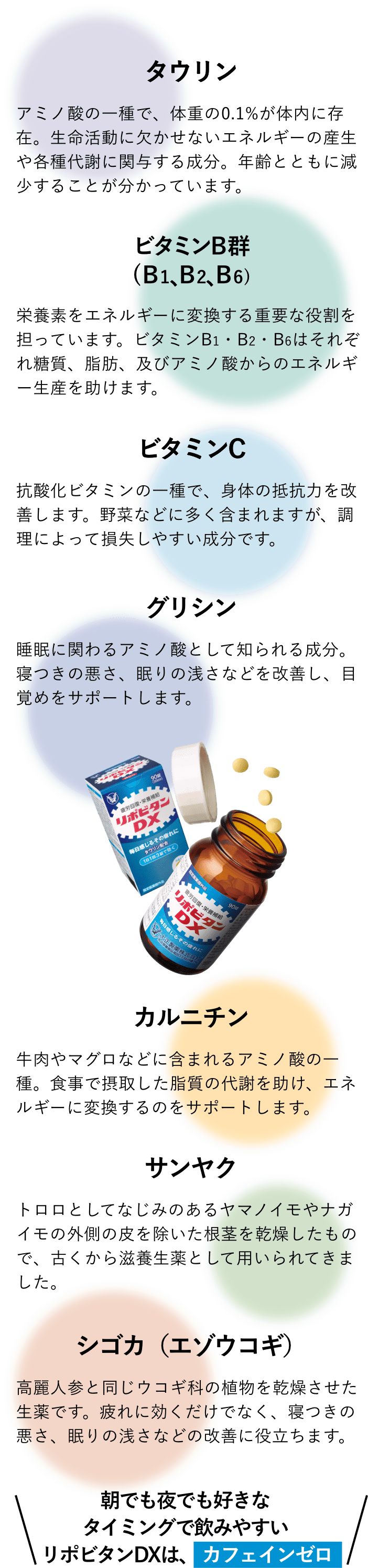 タウリン:アミノ酸の一種で、体内には体重の約0.1%に相当する量が存在。生命活動に欠かせないエネルギーの産生や各種代謝に関与する成分。年齢とともに減少することが分かっています。 ビタミンB群(B1、B2、B6):栄養素をエネルギーに変換する重要な役割を担っています。ビタミンB1・B2・B6はそれぞれ糖質、脂肪、及びアミノ酸からのエネルギー生産を助けます。 ビタミンC:抗酸化ビタミンの一種で、身体の抵抗力を改善します。野菜などに多く含まれますが、調理によって損失しやすい成分です。 グリシン:睡眠に関わるアミノ酸として知られる成分。寝つきの悪さ、眠りの浅さなどを改善し、目覚めをサポートします。 カルニチン:牛肉やマグロなどに含まれるアミノ酸の一種。食事で摂取した脂質の代謝を助け、エネルギーに変換するのをサポートします。 サンヤク:トロロとしてなじみのあるヤマノ イモやナガイモの外側の皮を除いた根茎を乾燥したもので、古くから滋養生薬として用いられてきました。 シゴカ(エゾウコギ):高麗人参と同じウコギ科の植物を乾燥させた生薬です。疲れに効くだけでなく、寝つきの悪さ、眠りの浅さなどの改善に役立ちます。 飲み続けやすさにもこだわっています!ノンカフェイン・低カロリー(3錠で3.95kcal) 飲みやすさにもこだわっています!