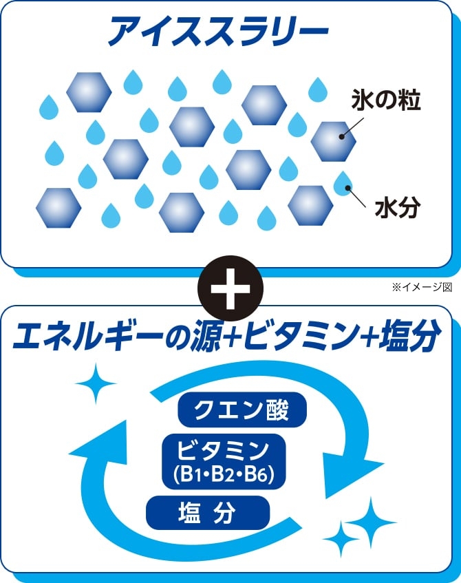 リポビタンアイススラリー Sports│【公式】大正製薬ダイレクト