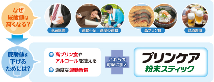プリンケア 粉末スティック