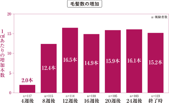楽天市場】リアップリジェンヌ 2本の通販