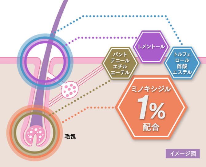 リアップリジェンヌ