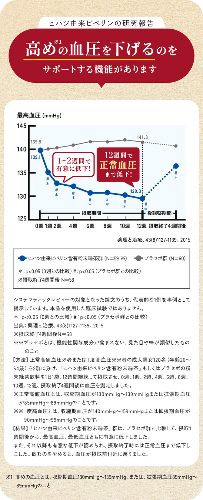【値下げ】血圧が高めの方のタブレット Amazon.co.jp: 大正製薬 血圧が高めの方のタブレット 1袋30粒/30日分