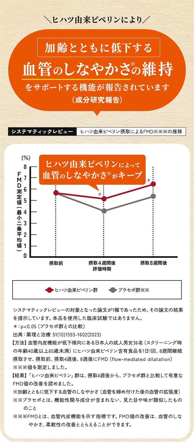 血圧が高めの方のタブレット（粒タイプ） |【公式】大正製薬ダイレクト