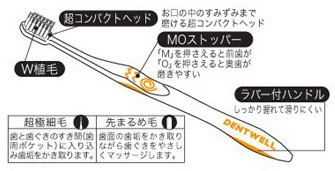 歯科用デントウェル歯ブラシの商品情報