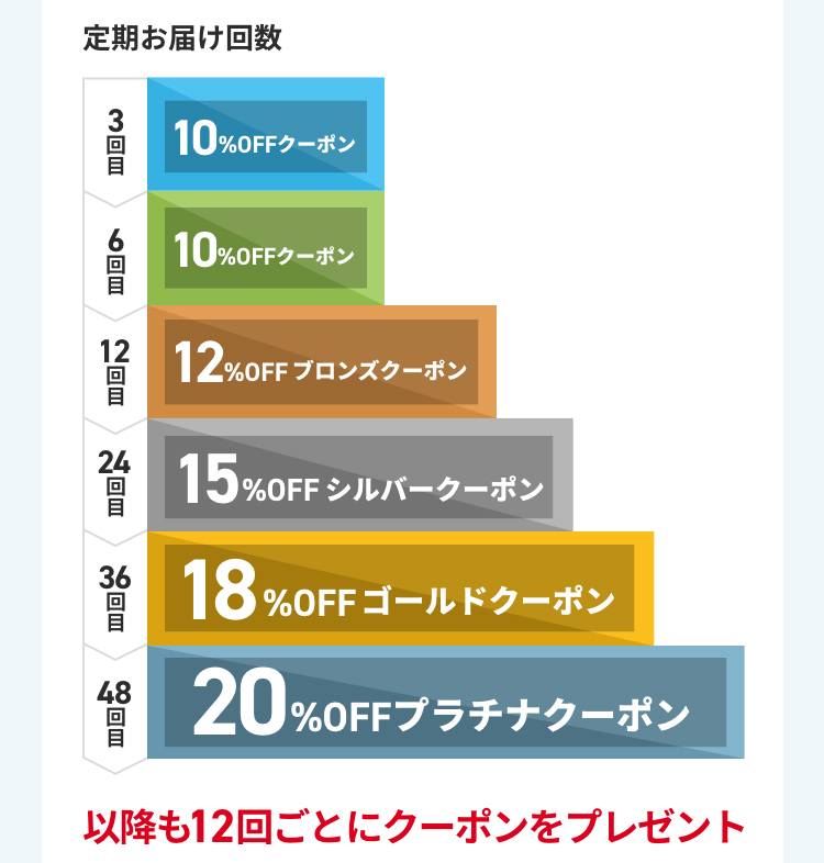 おトクに買える割引クーポンについてのご案内